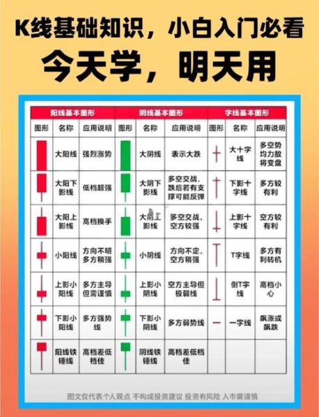 股票曲线图怎么看_新手入门技巧-第3张图片-俊逸知识馆