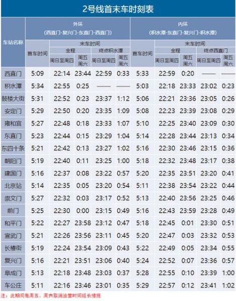 北京地铁几点发车_北京地铁首末班车时间查询-第2张图片-俊逸知识馆