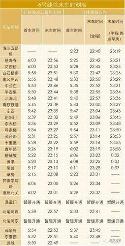 北京地铁几点发车_北京地铁首末班车时间查询-第1张图片-俊逸知识馆