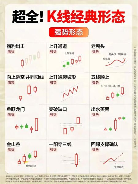 股票曲线图怎么看_新手入门技巧-第1张图片-俊逸知识馆