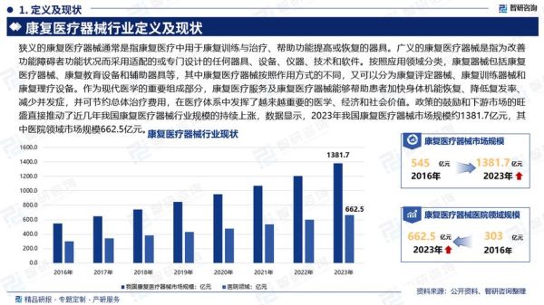 医疗市场如何盈利_医疗市场未来趋势-第1张图片-俊逸知识馆