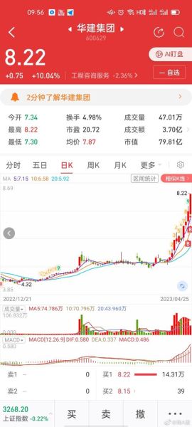 华建集团股票怎么样_华建集团股票值得买吗-第2张图片-俊逸知识馆