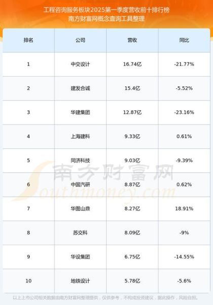 华建集团股票怎么样_华建集团股票值得买吗-第1张图片-俊逸知识馆