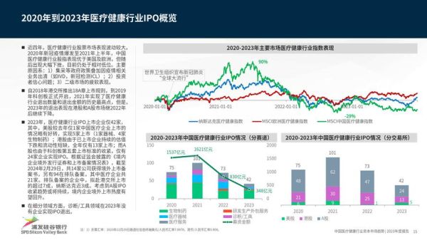 医疗市场如何盈利_医疗市场未来趋势-第3张图片-俊逸知识馆