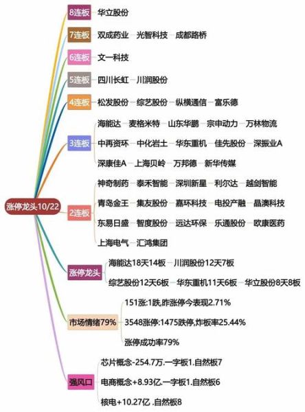 股票分几个板块_新手如何快速区分-第2张图片-俊逸知识馆