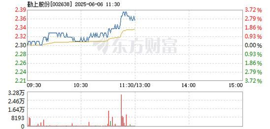 勤上股份股票怎么样_勤上股份值得长期持有吗-第2张图片-俊逸知识馆 勤上股份股票怎么样_勤上股份值得长期持有吗-第2张图片-俊逸知识馆