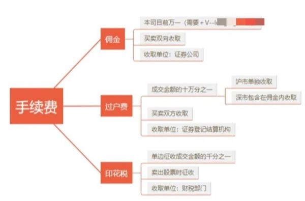 买股票有手续费吗_股票交易费用怎么算-第3张图片-俊逸知识馆 买股票有手续费吗_股票交易费用怎么算-第3张图片-俊逸知识馆