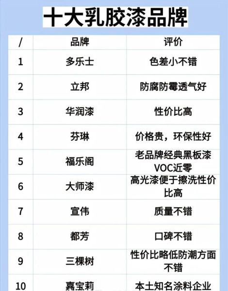 涂料品牌怎么选_室内环保涂料哪种好-第1张图片-俊逸知识馆 涂料品牌怎么选_室内环保涂料哪种好-第1张图片-俊逸知识馆