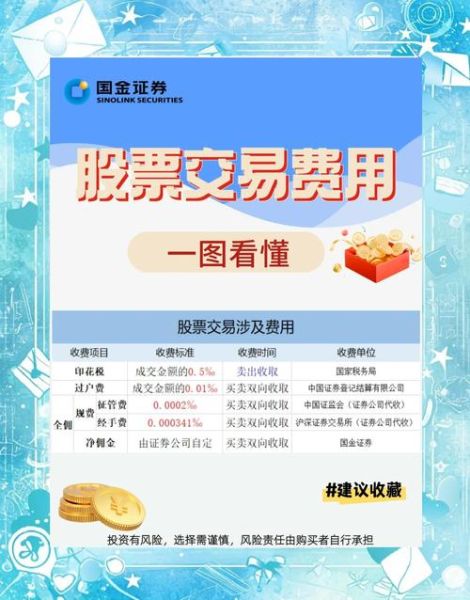 买股票有手续费吗_股票交易费用怎么算-第2张图片-俊逸知识馆 买股票有手续费吗_股票交易费用怎么算-第2张图片-俊逸知识馆