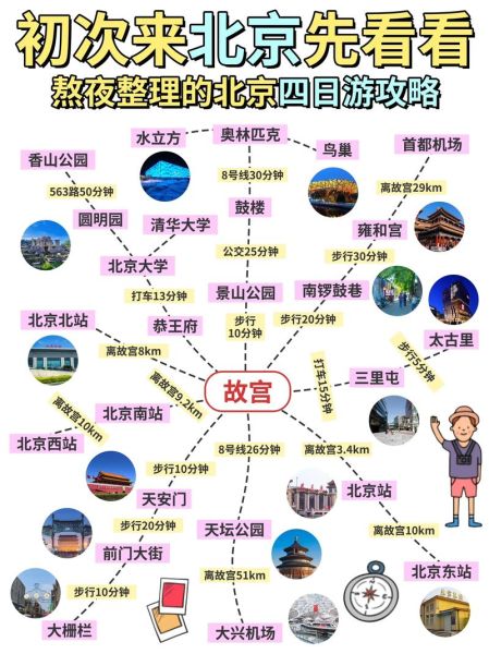 北京景点地图分布图_怎么规划一日游路线-第3张图片-俊逸知识馆