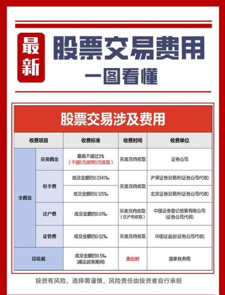 买股票有手续费吗_股票交易费用怎么算-第1张图片-俊逸知识馆 买股票有手续费吗_股票交易费用怎么算-第1张图片-俊逸知识馆