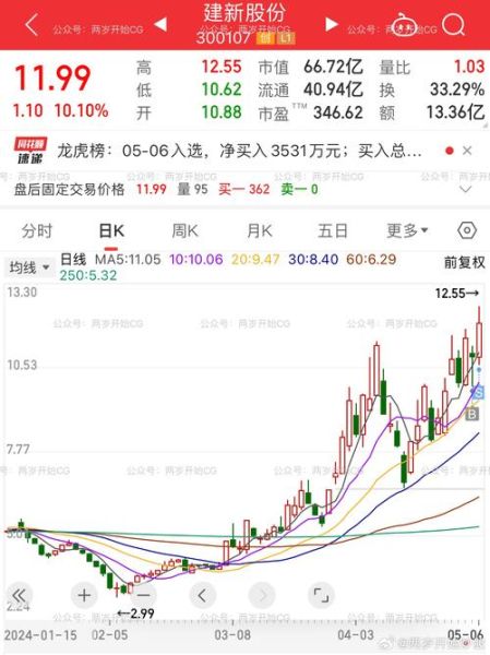 300255股票行情_未来走势如何-第2张图片-俊逸知识馆 300255股票行情_未来走势如何-第2张图片-俊逸知识馆