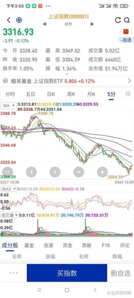 601608股票走势分析_601608未来会涨吗-第2张图片-俊逸知识馆