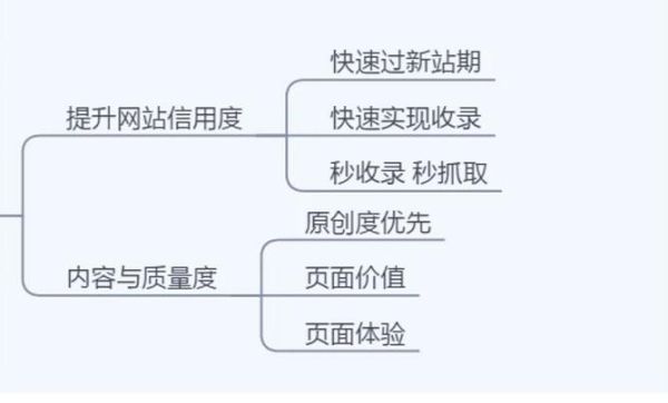 如何提升网站权重_网站权重多久能见效-第2张图片-俊逸知识馆