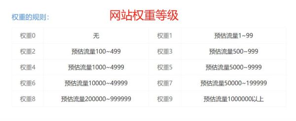 如何提升网站权重_网站权重多久能见效-第3张图片-俊逸知识馆
