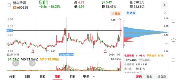 新华传媒股票怎么样_新华传媒股票值得买吗-第1张图片-俊逸知识馆
