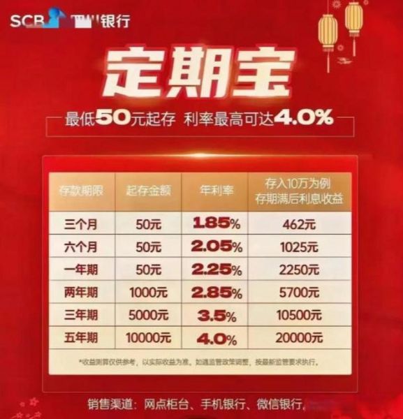 定期宝怎么样_定期宝安全吗-第2张图片-俊逸知识馆 定期宝怎么样_定期宝安全吗-第2张图片-俊逸知识馆