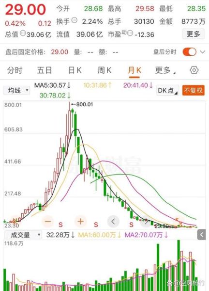 姚记股票值得长期持有吗_姚记科技股价未来走势分析-第1张图片-俊逸知识馆