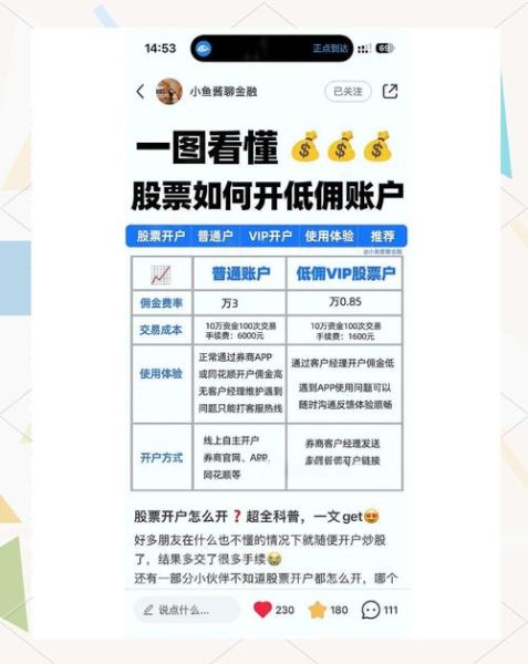 新手如何买股票_股票开户流程详解-第1张图片-俊逸知识馆