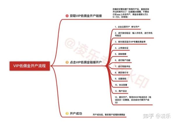 新手如何买股票_股票开户流程详解-第2张图片-俊逸知识馆