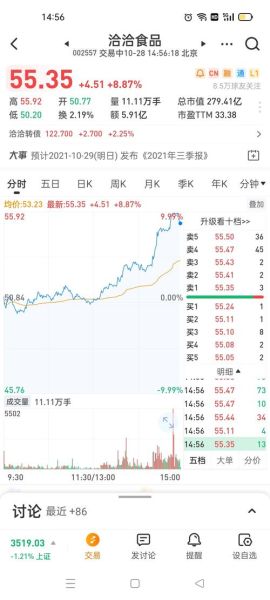 洽洽食品股票值得买吗_洽洽食品股票未来走势-第1张图片-俊逸知识馆 洽洽食品股票值得买吗_洽洽食品股票未来走势-第1张图片-俊逸知识馆