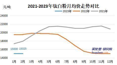钛白粉价格走势_钛白粉多少钱一吨-第1张图片-俊逸知识馆 钛白粉价格走势_钛白粉多少钱一吨-第1张图片-俊逸知识馆