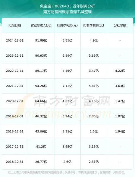 兔宝宝股票怎么样_兔宝宝股票值得长期持有吗-第2张图片-俊逸知识馆