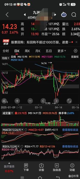 亿阳信通股票股吧_还能买吗-第2张图片-俊逸知识馆