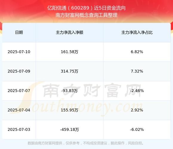 亿阳信通股票股吧_还能买吗-第1张图片-俊逸知识馆
