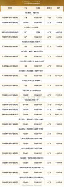 木炭价格多少钱一吨_木炭和机制炭的区别-第1张图片-俊逸知识馆 木炭价格多少钱一吨_木炭和机制炭的区别-第1张图片-俊逸知识馆