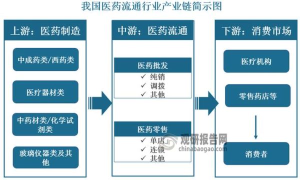 中间市场是什么_如何进入中间市场-第1张图片-俊逸知识馆