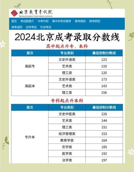 北京专科学校有哪些_北京专科学校录取分数线-第3张图片-俊逸知识馆