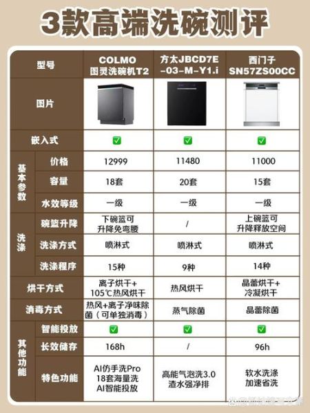 洗碗机哪个牌子好_洗碗机怎么选-第1张图片-俊逸知识馆