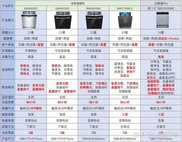 洗碗机哪个牌子好_洗碗机怎么选-第2张图片-俊逸知识馆