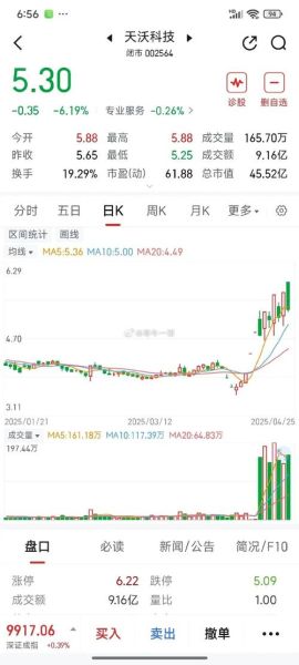 002408股票行情_002408未来走势如何-第1张图片-俊逸知识馆