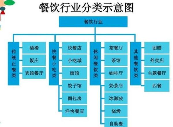 餐厅如何做市场调研_餐厅开业前必做的市场分析步骤-第3张图片-俊逸知识馆