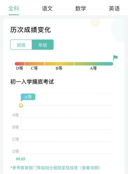 智学网怎么样_智学网靠谱吗-第1张图片-俊逸知识馆