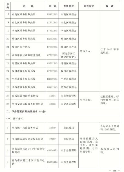 北京市政电话是多少_北京12345热线怎么打-第3张图片-俊逸知识馆 北京市政电话是多少_北京12345热线怎么打-第3张图片-俊逸知识馆