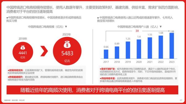 2024跨境电商趋势_如何选品-第3张图片-俊逸知识馆