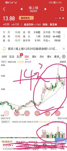 煌上煌股票值得长期持有吗_煌上煌股票未来走势分析-第1张图片-俊逸知识馆 煌上煌股票值得长期持有吗_煌上煌股票未来走势分析-第1张图片-俊逸知识馆