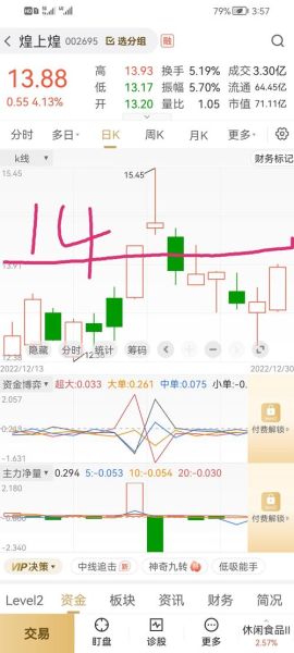 煌上煌股票值得长期持有吗_煌上煌股票未来走势分析-第2张图片-俊逸知识馆 煌上煌股票值得长期持有吗_煌上煌股票未来走势分析-第2张图片-俊逸知识馆