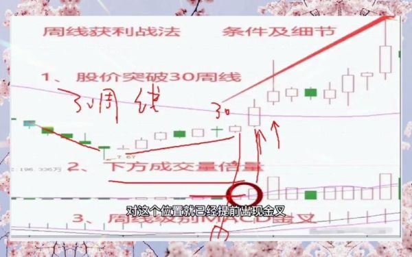 股票中线怎么做_中线选股技巧-第1张图片-俊逸知识馆 股票中线怎么做_中线选股技巧-第1张图片-俊逸知识馆