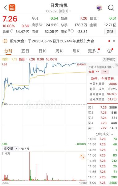 002195股票怎么样_值得长期持有吗-第3张图片-俊逸知识馆