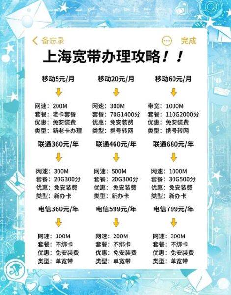 上海移动宽带怎么样_上海移动宽带好用吗-第3张图片-俊逸知识馆 上海移动宽带怎么样_上海移动宽带好用吗-第3张图片-俊逸知识馆