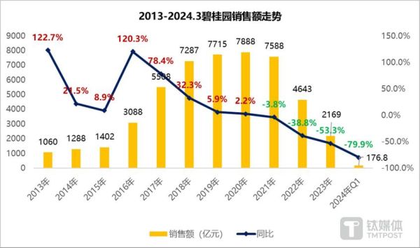 碧桂园服务股票值得买吗_碧桂园服务股票未来走势-第2张图片-俊逸知识馆