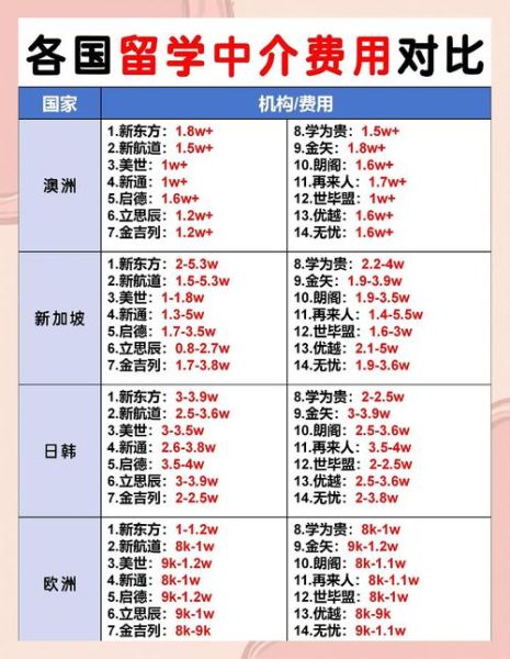 如何挑选靠谱的美国留学中介_美国留学中介费用一般多少钱-第2张图片-俊逸知识馆