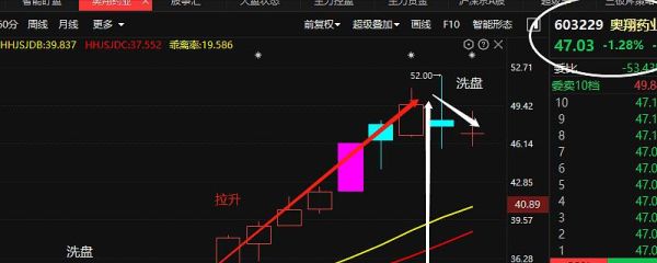 股票主力资金流入流出怎么看_如何判断主力动向-第1张图片-俊逸知识馆 股票主力资金流入流出怎么看_如何判断主力动向-第1张图片-俊逸知识馆