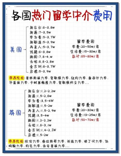 如何挑选靠谱的美国留学中介_美国留学中介费用一般多少钱-第3张图片-俊逸知识馆