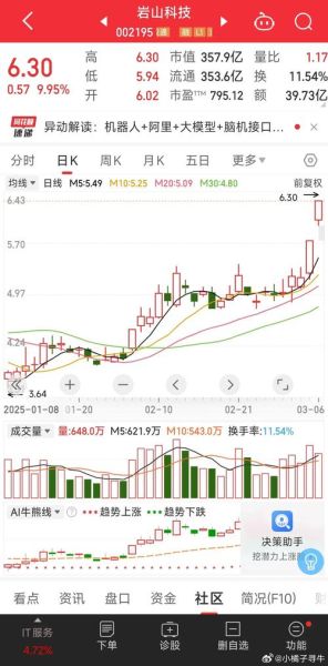 002195股票怎么样_值得长期持有吗-第2张图片-俊逸知识馆