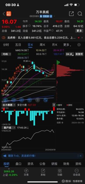 002085股票行情_万丰奥威今日走势如何-第2张图片-俊逸知识馆 002085股票行情_万丰奥威今日走势如何-第2张图片-俊逸知识馆